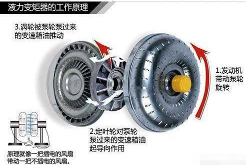 双离合变速箱对比8手自一体变速箱谁是变速箱王